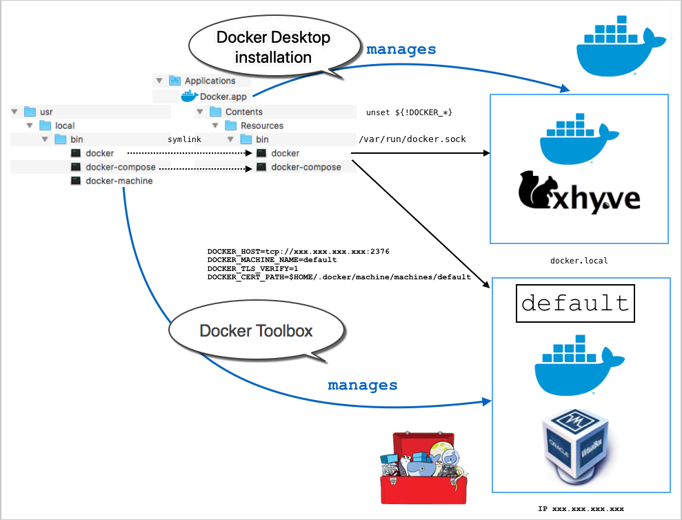 Docker For Mac With Nfs